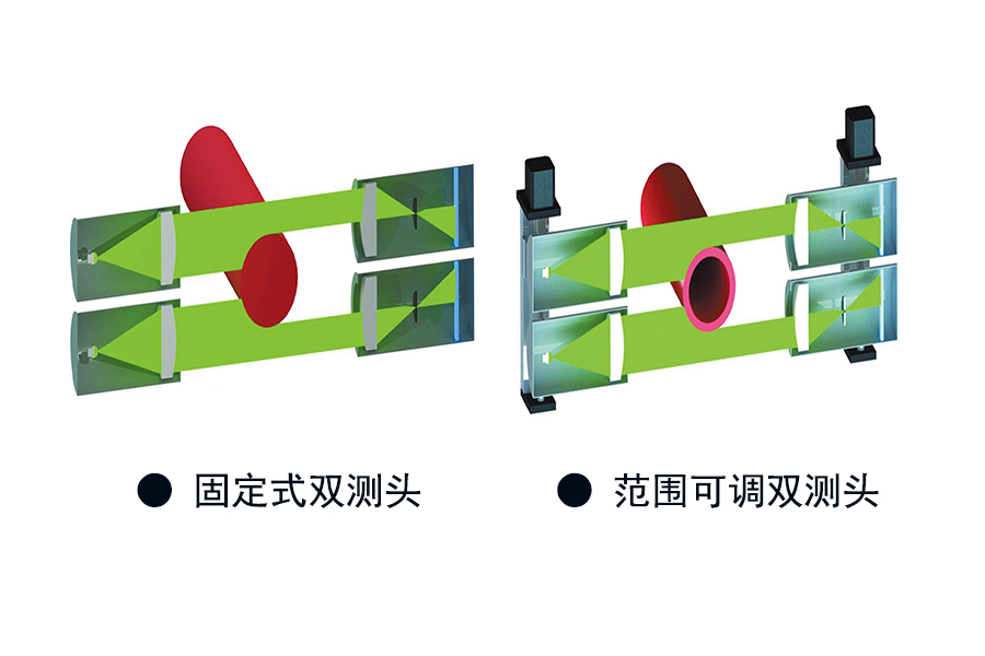 6622360710f49.jpg 雙測頭組合.jpg