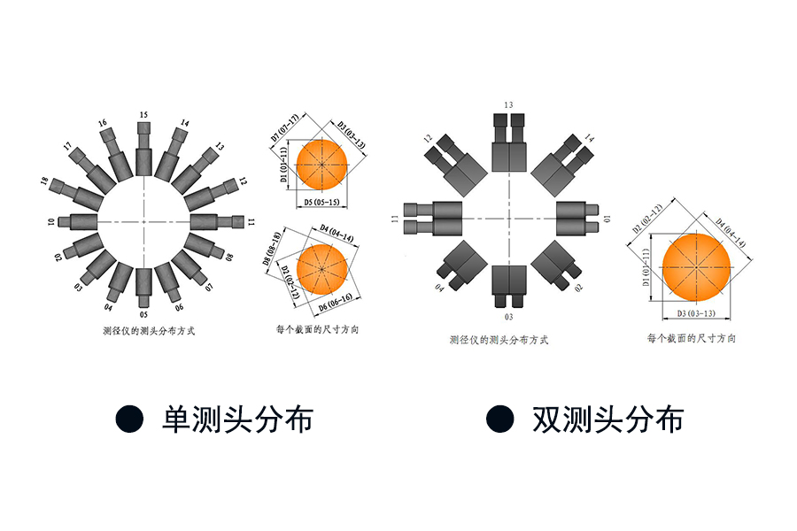 6622362579c63.jpg 組合測頭.jpg