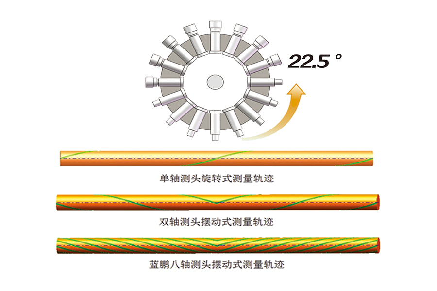 66223630e6efd.jpg 擺動式測頭.jpg